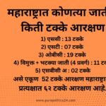 What percentage reservation for which castes in Maharashtra?